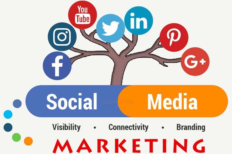 Social Media Marketing Services